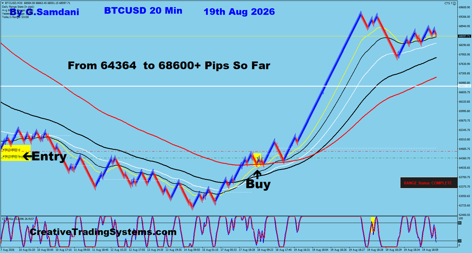 BTC 20 Min trade August 19 2026
