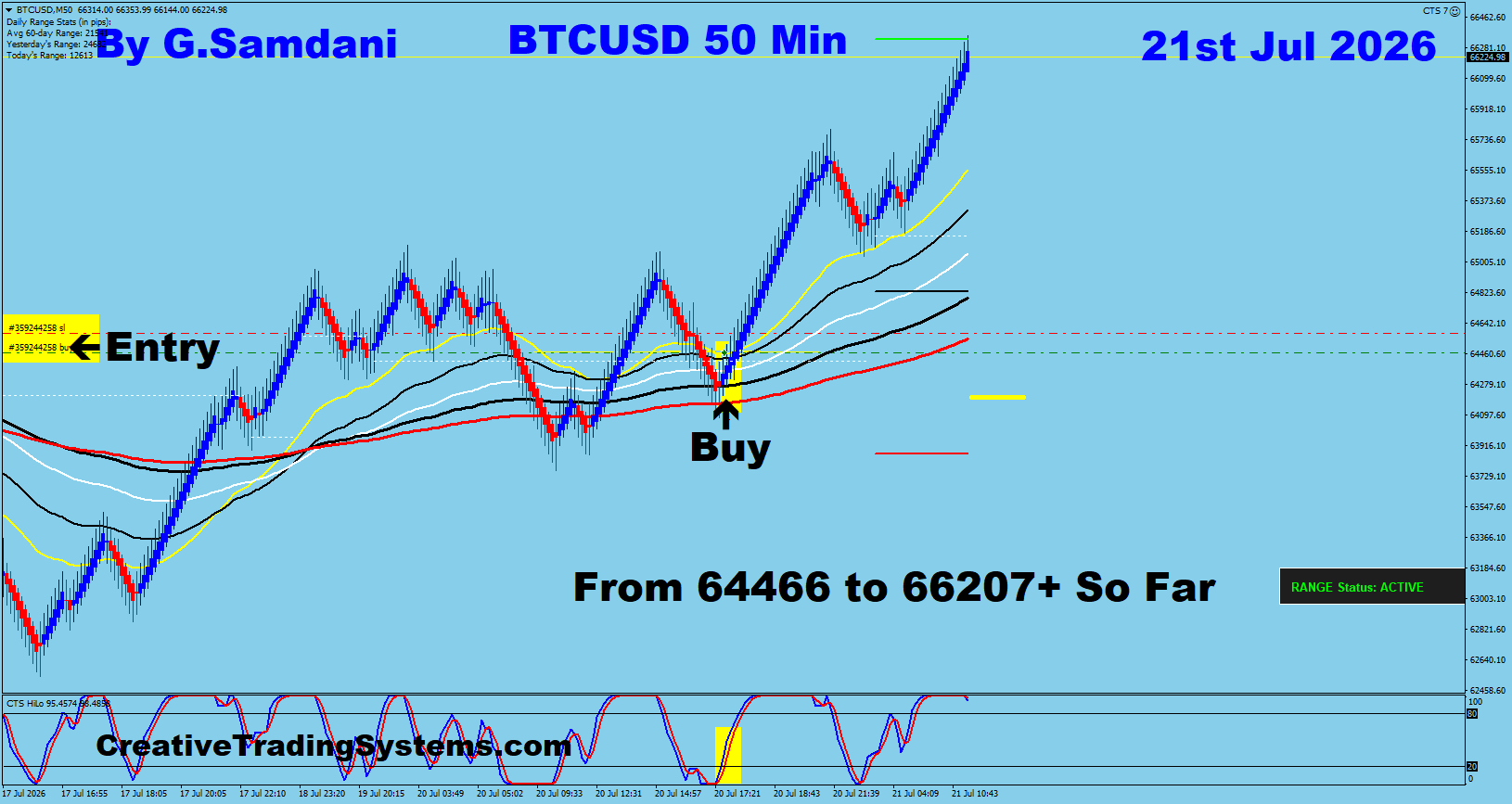 BTC 50 Min trade July 21 2026