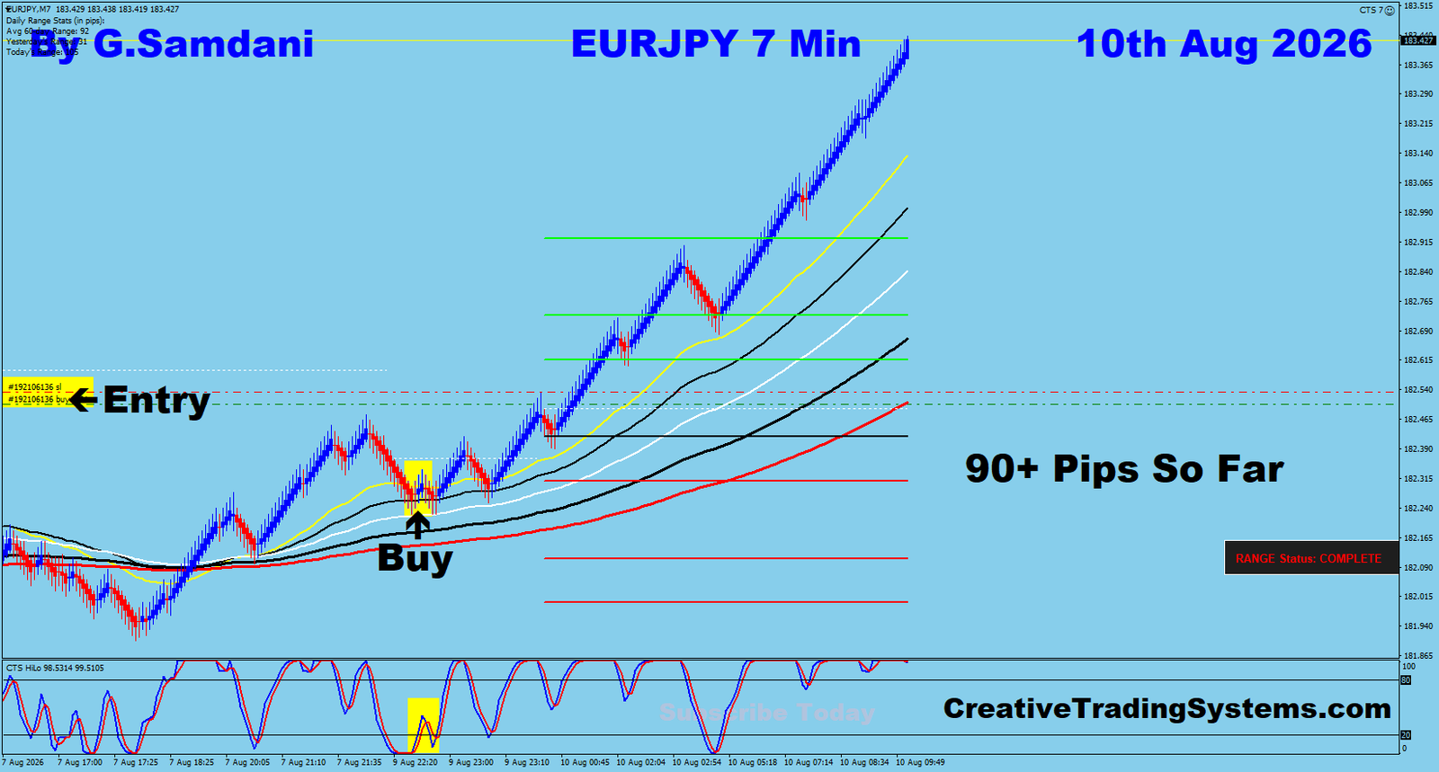 EJ 7 Min trade August 10 2026