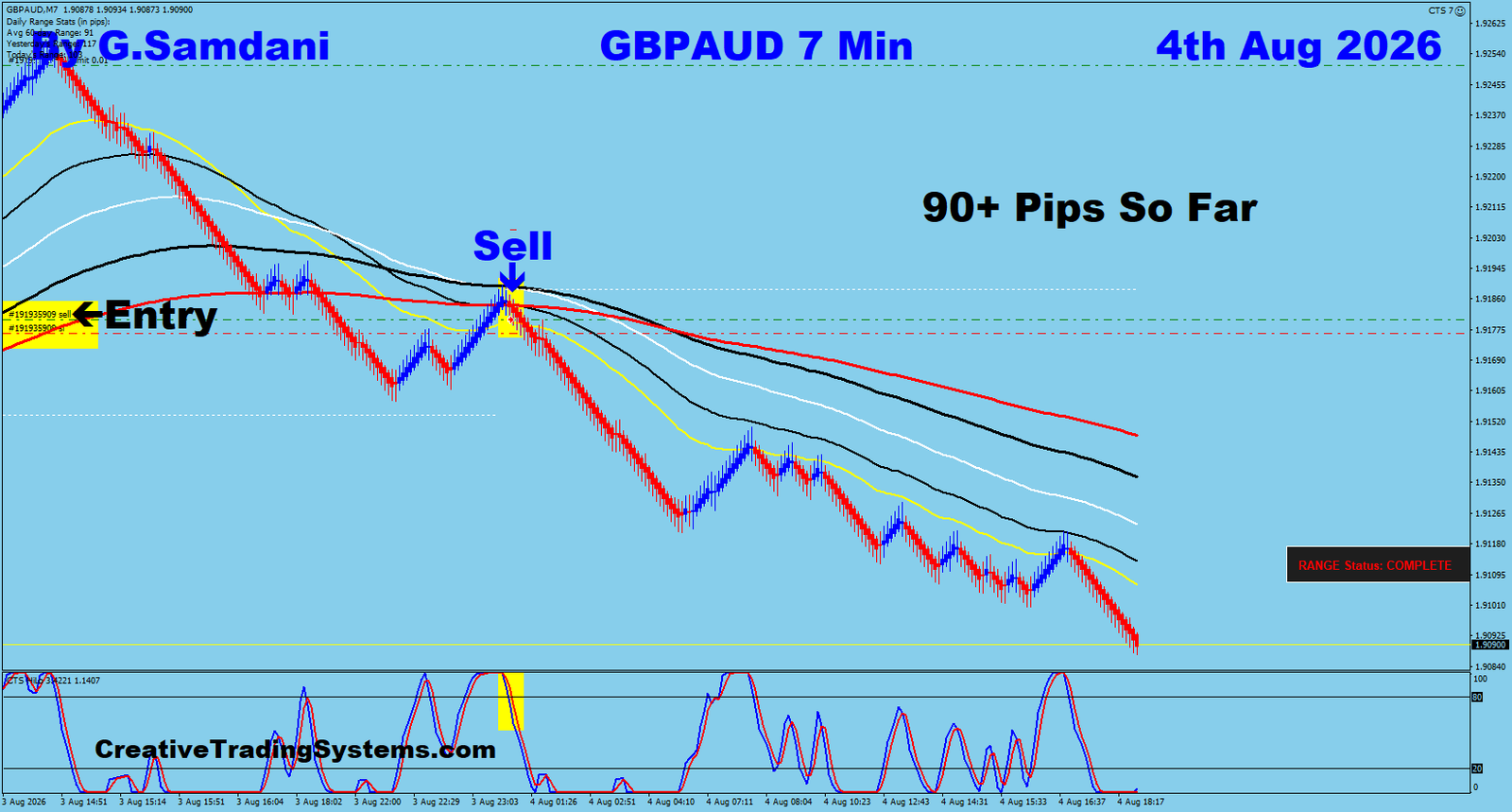GA 7 Min trade August 4 2026