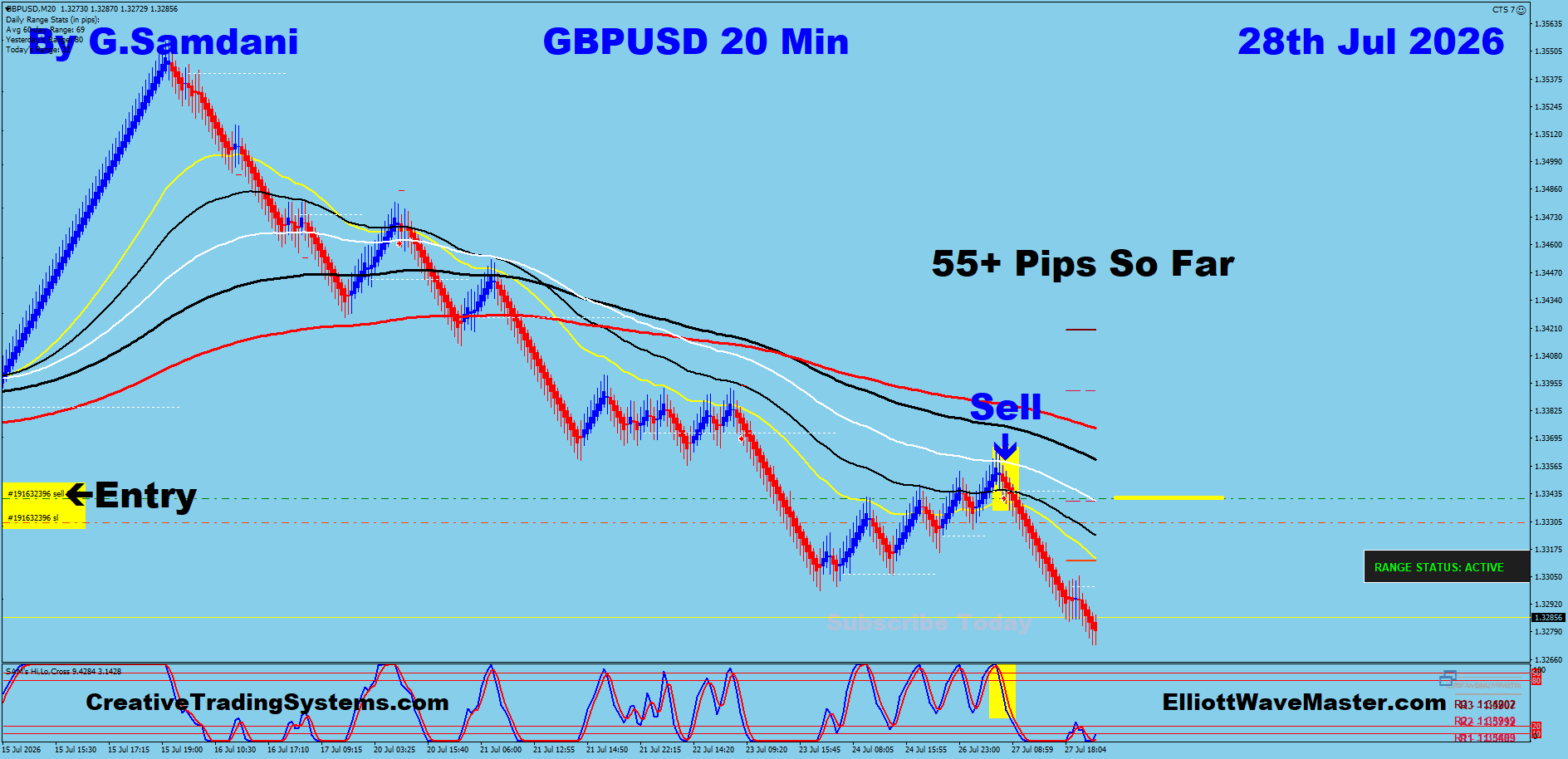 GU 20 Min trade July 28 2026