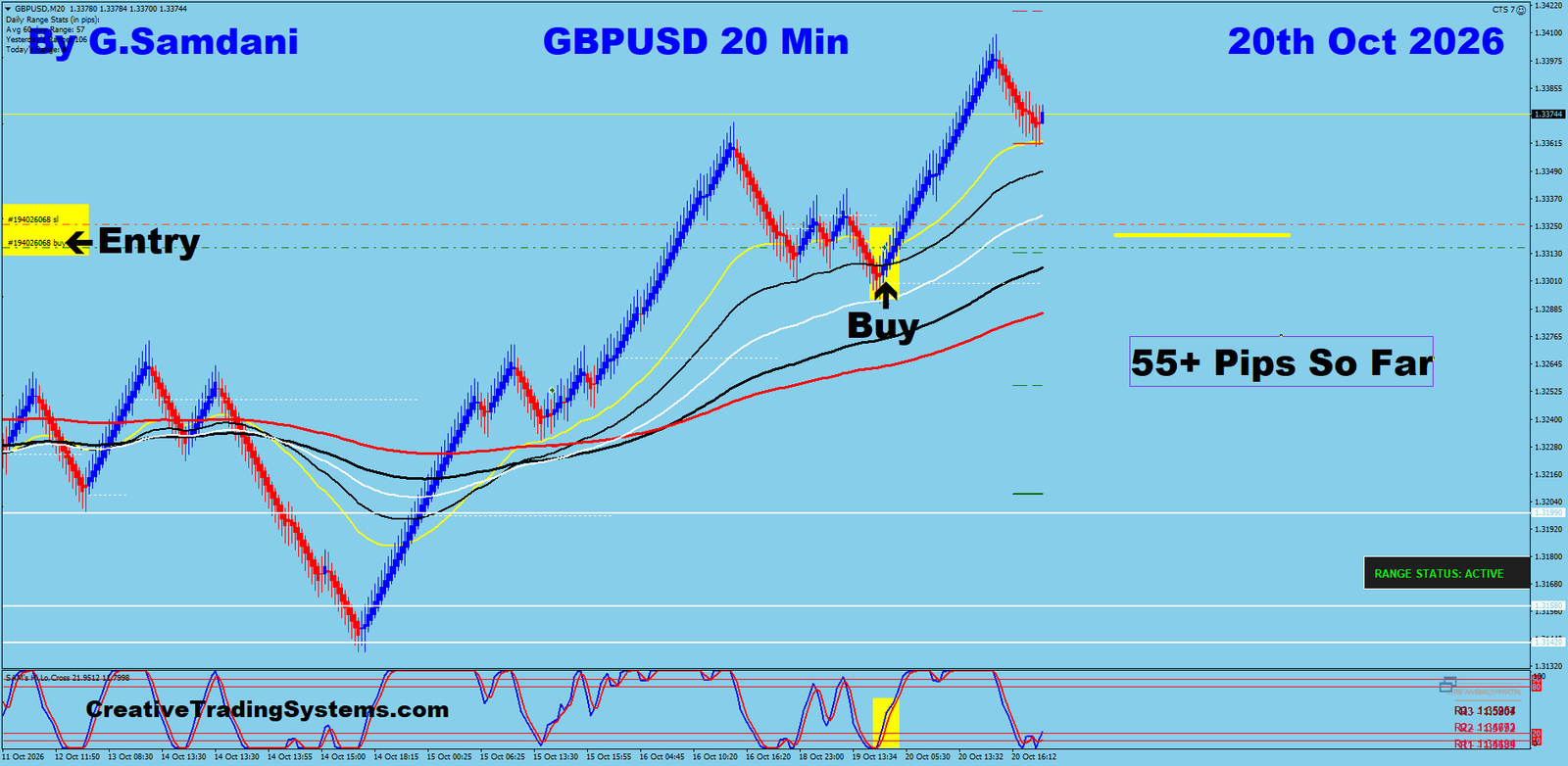 GU 20 Min trade October 20 2026