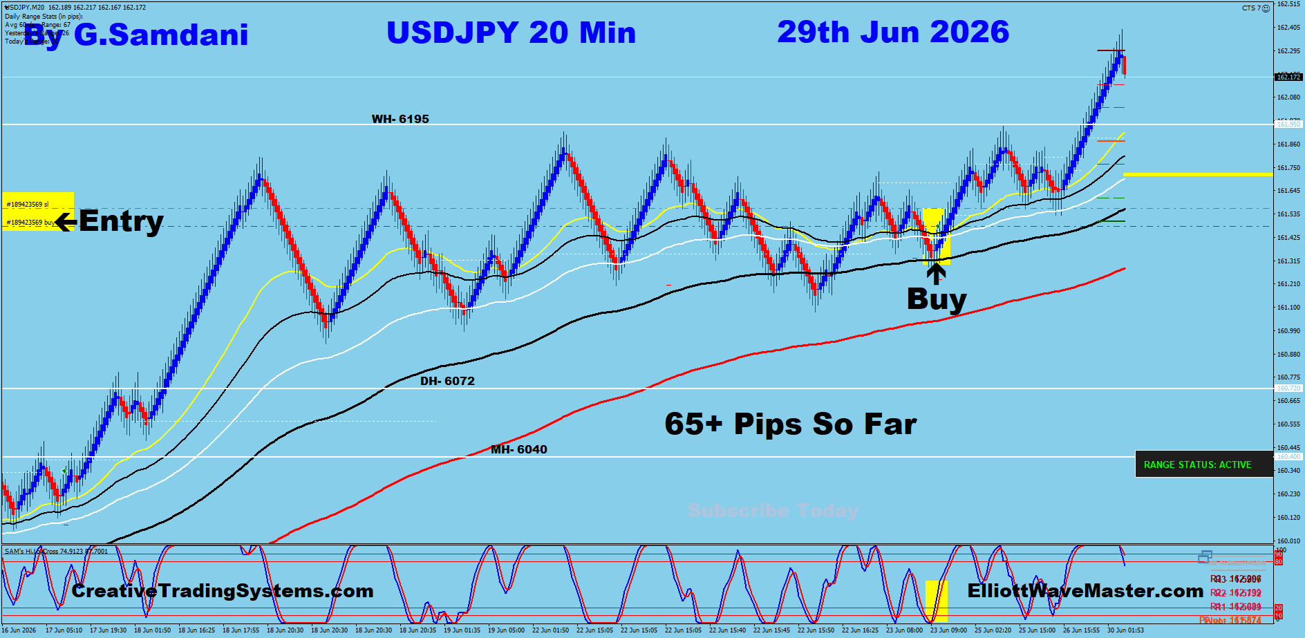 USDJPY 20 Min trade June 29 2026