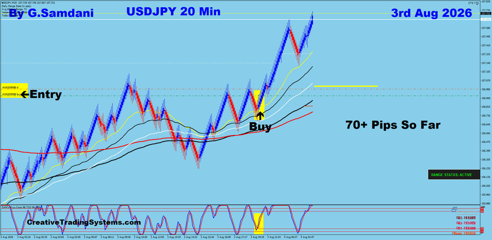 UJ 20 Min trade August 3 2026