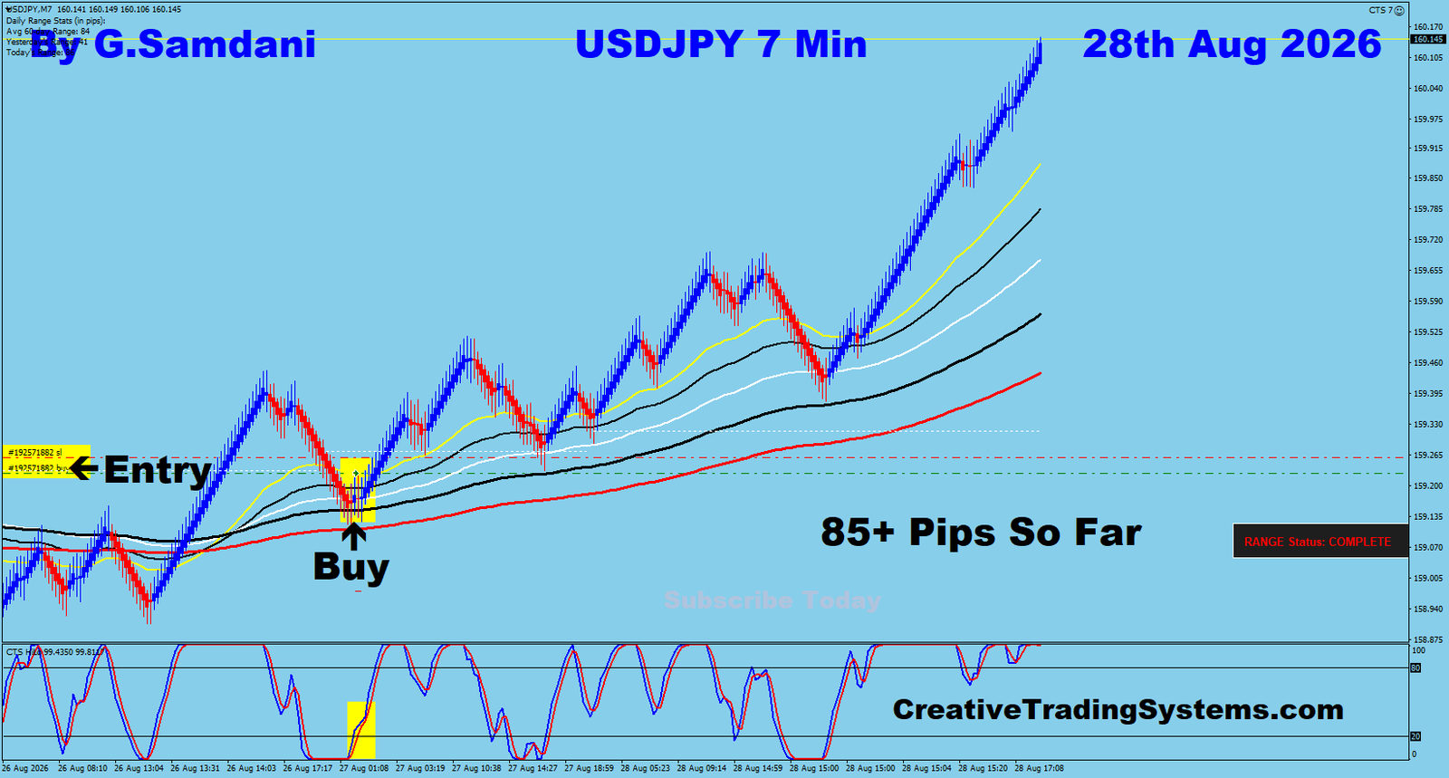 UJ 7 Min trade August 28 2026