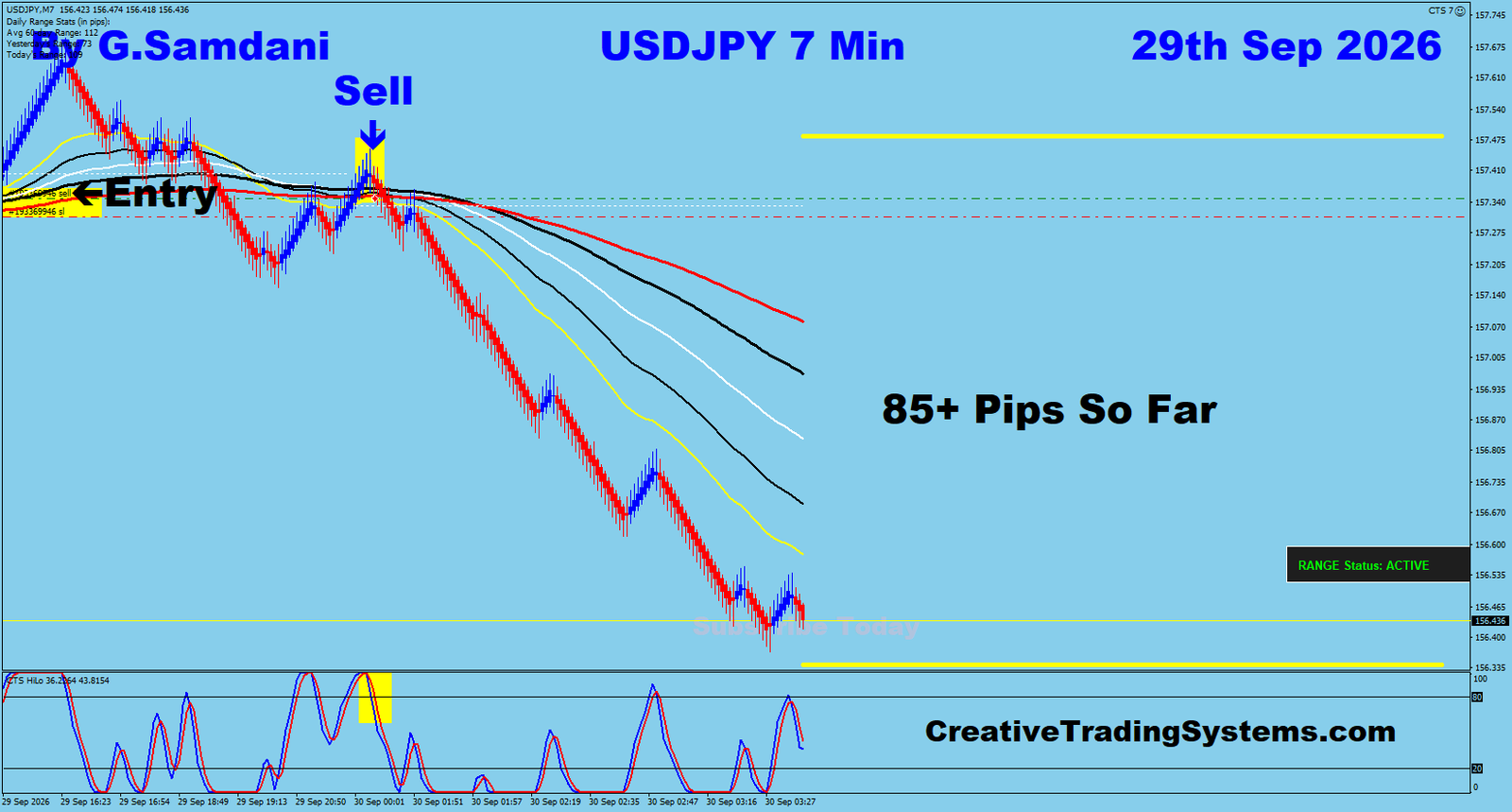 UJ 7 Min trade September 29 2026