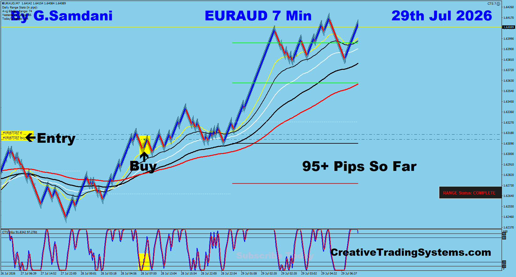 EA 7 Min trade July 29 2026