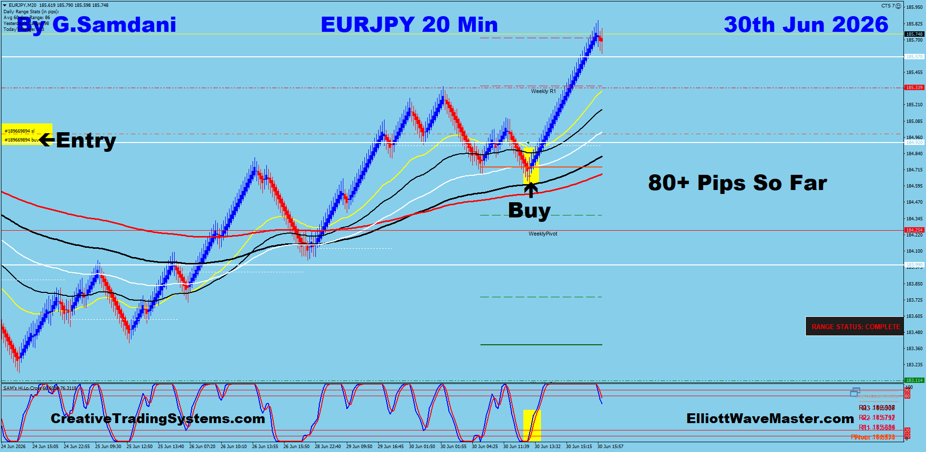 EURJPY 20 Min trade June 30 2026