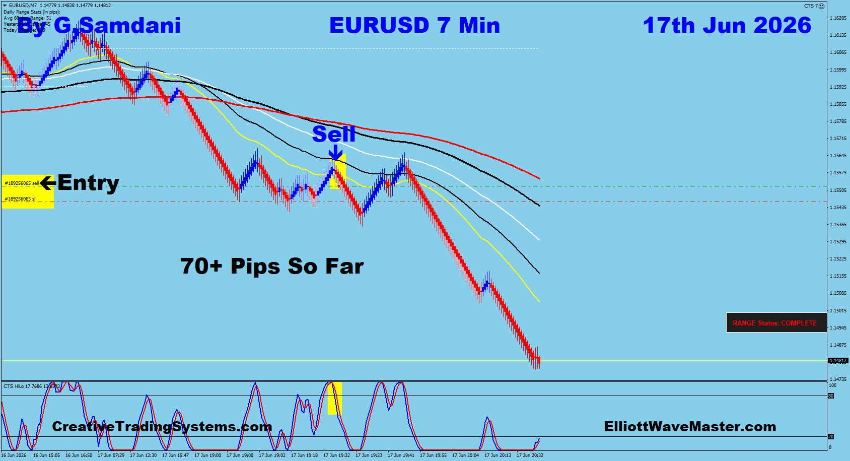 EURUSD 7 Min trade June 17 2026