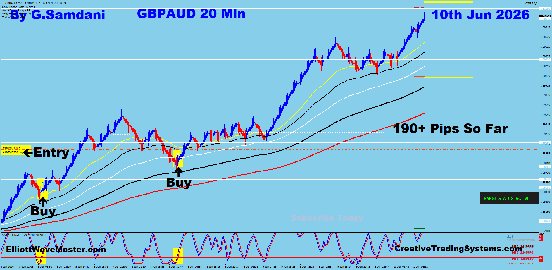 GBP/AUD 20 Min Trade — June 10 2026