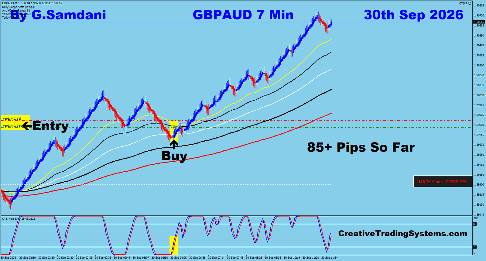 GA 7 Min trade September 30 2026