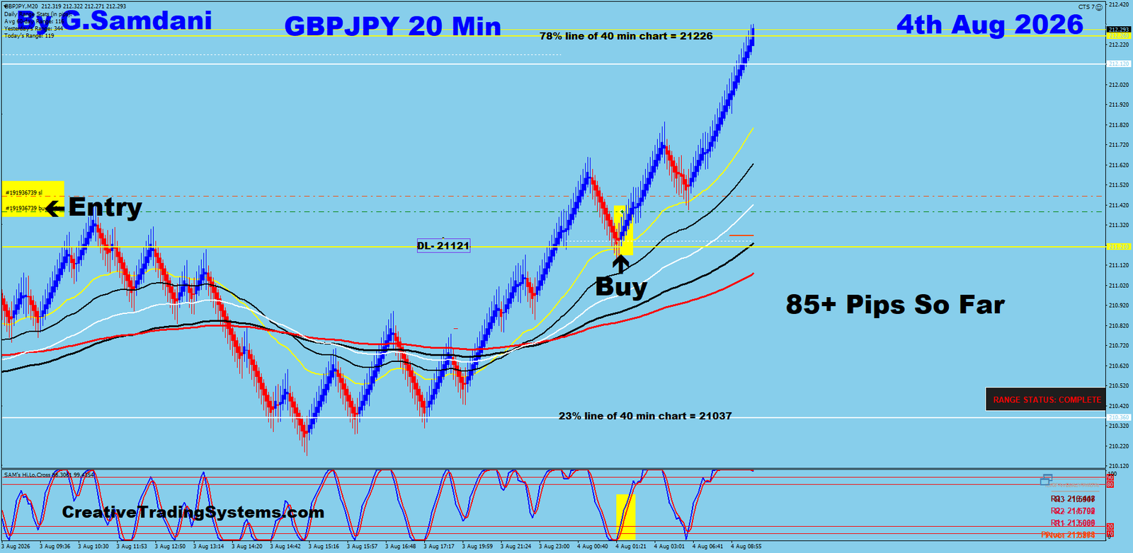GJ 20 Min trade August 4 2026