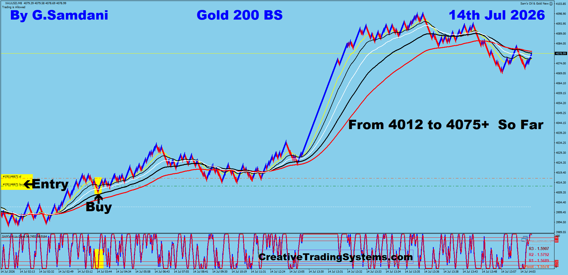 Gold 200 Renko trade July 14 2026