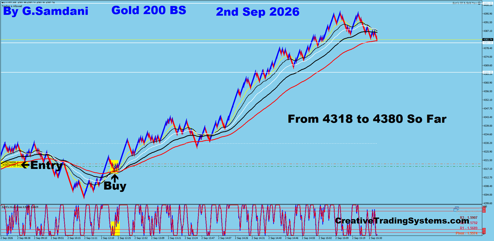 Gold 200 BS trade September 2 2026