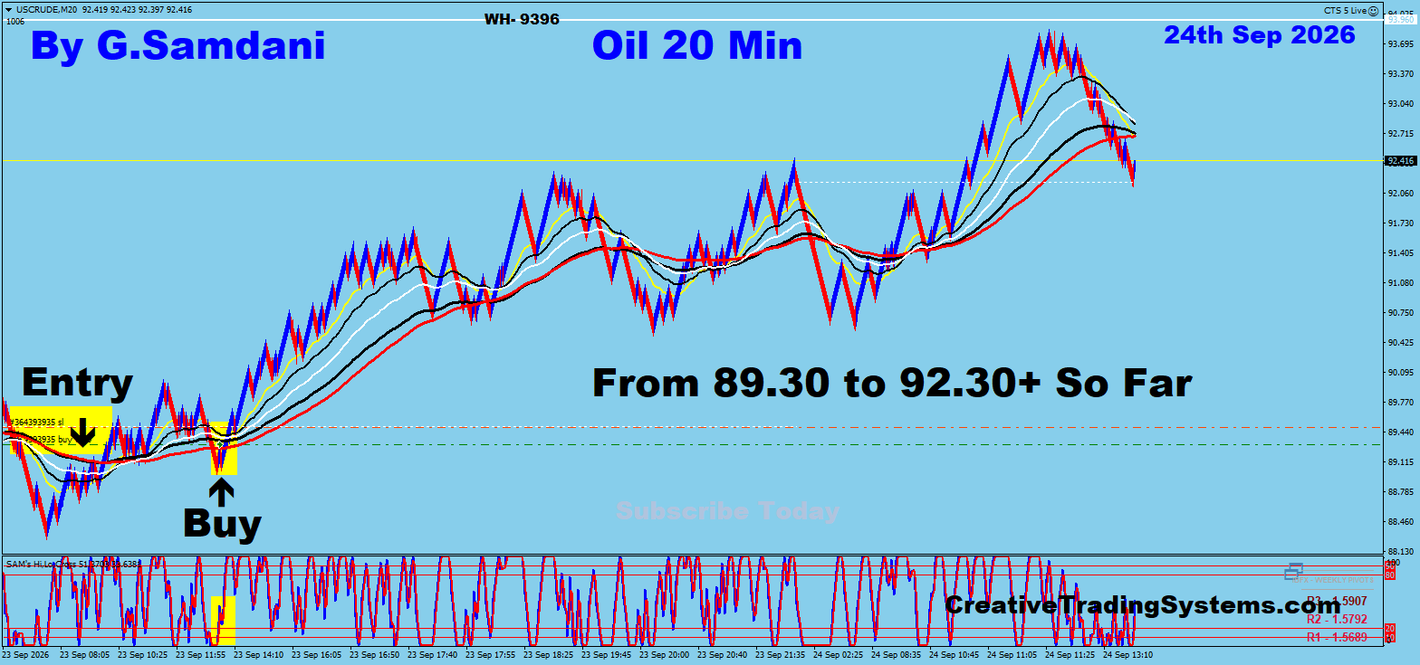 Oil 20 Min trade September 24 2026
