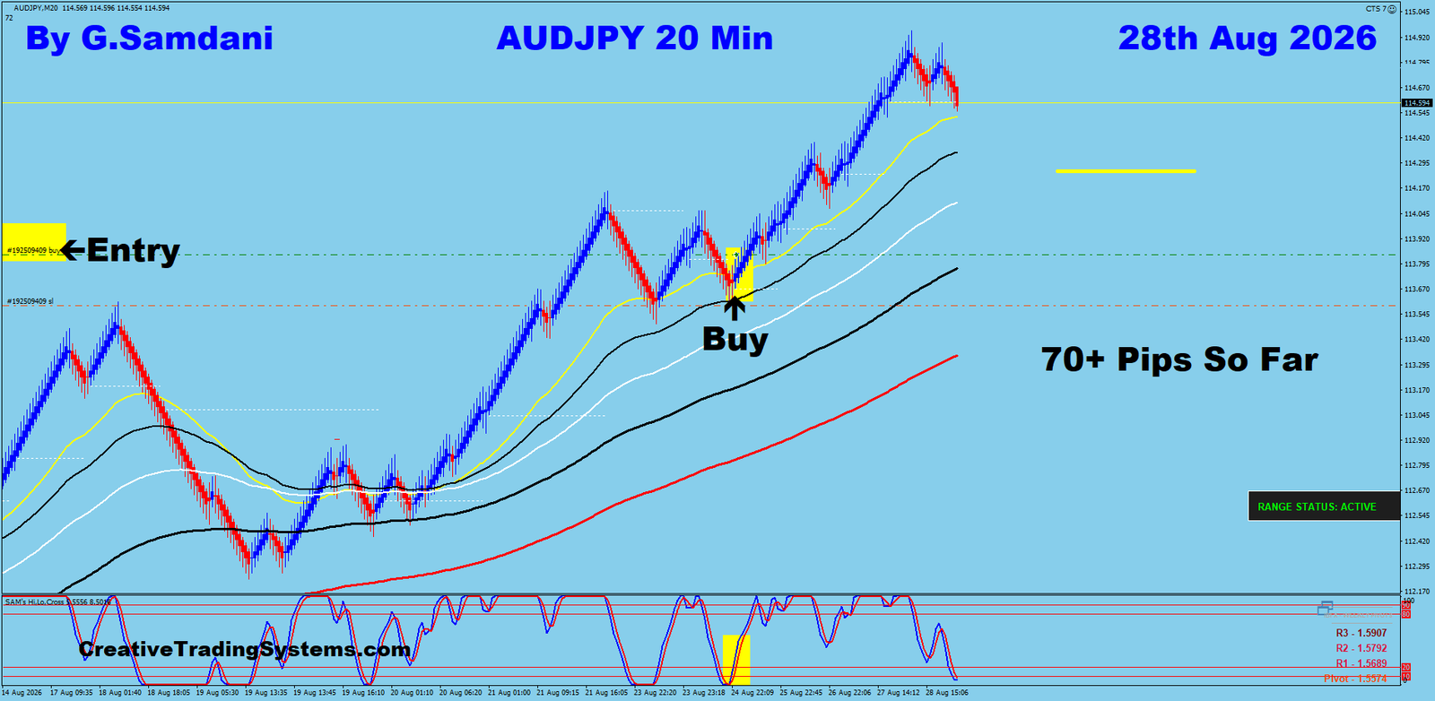 AJ 20 Min trade August 28 2026