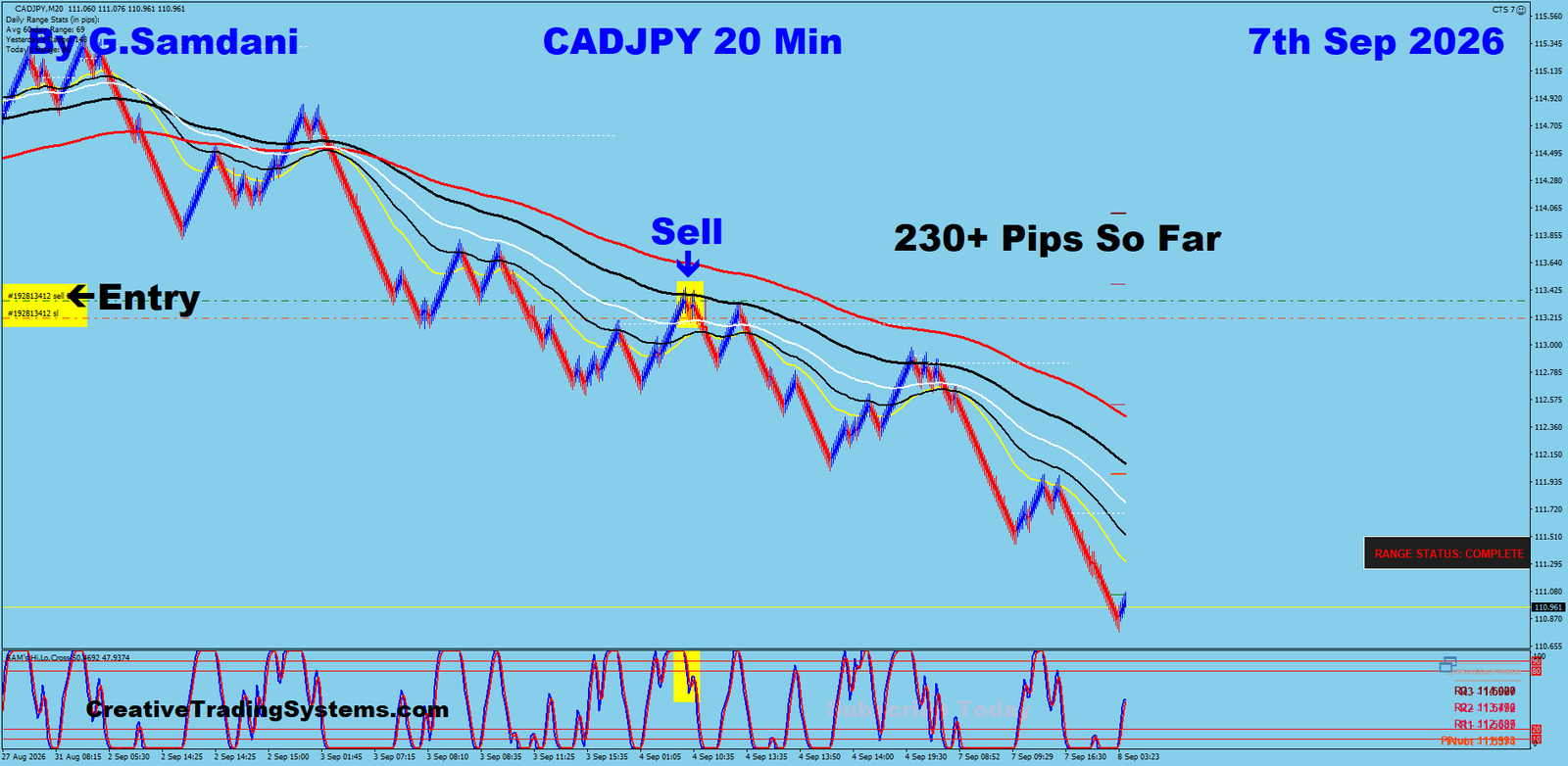 CJ 20 Min trade September 7 2026