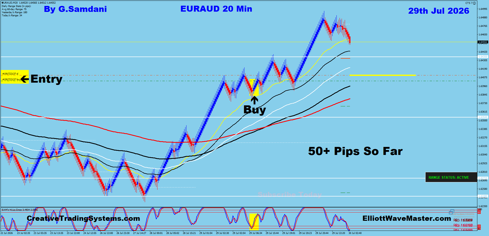 EA 20 Min trade July 29 2026