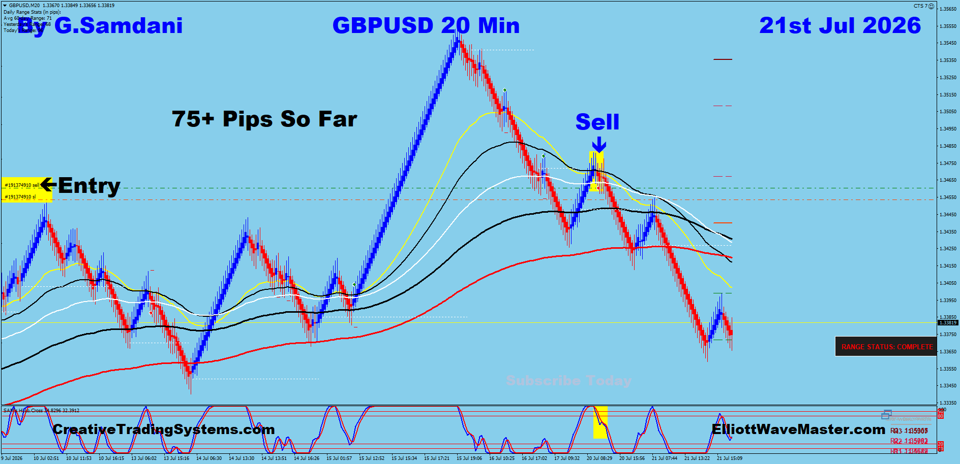 GU 20 Min trade July 21 2026