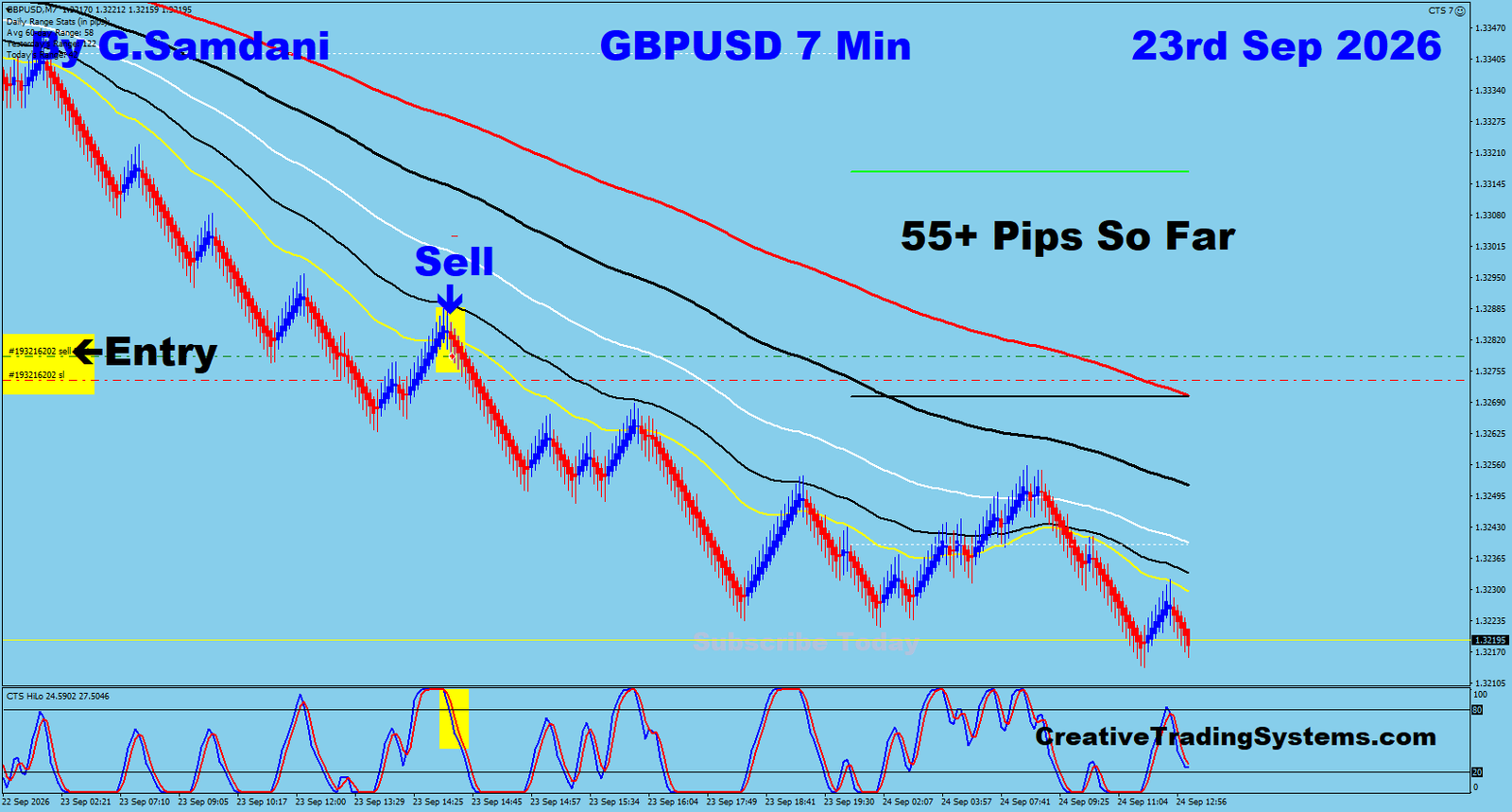 GU 7 Min trade September 23 2026