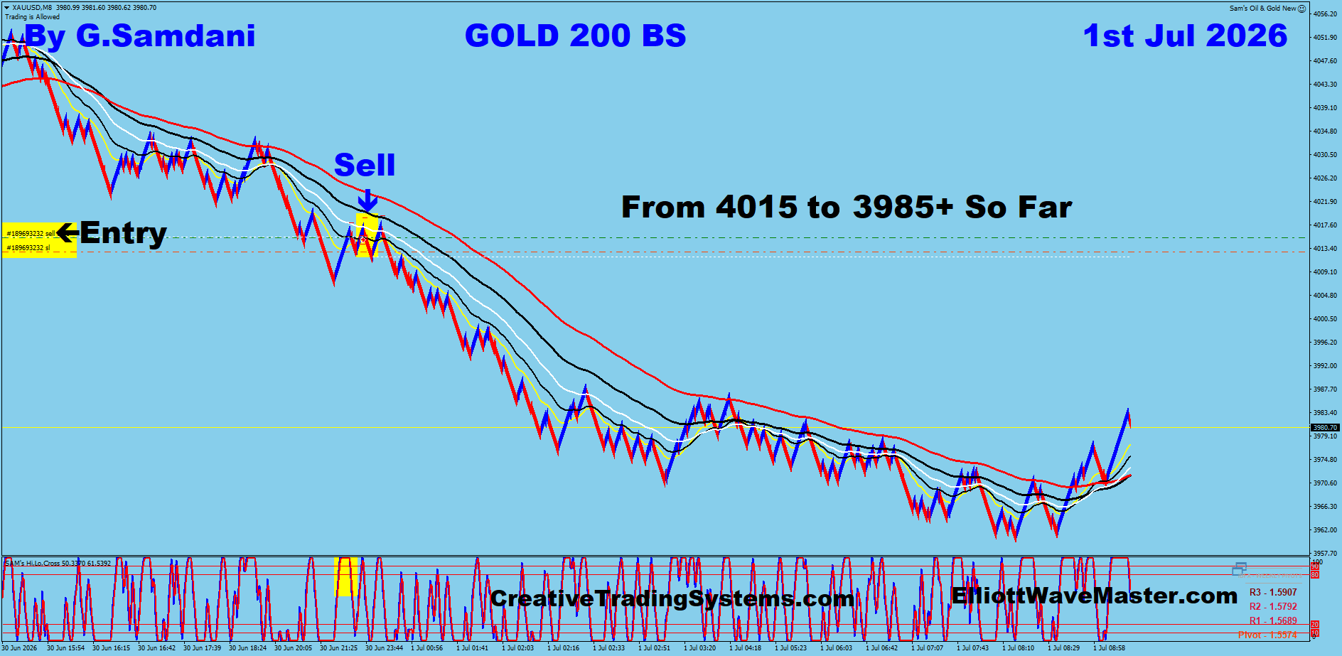 Gold 200 Renko trade June 30 2026