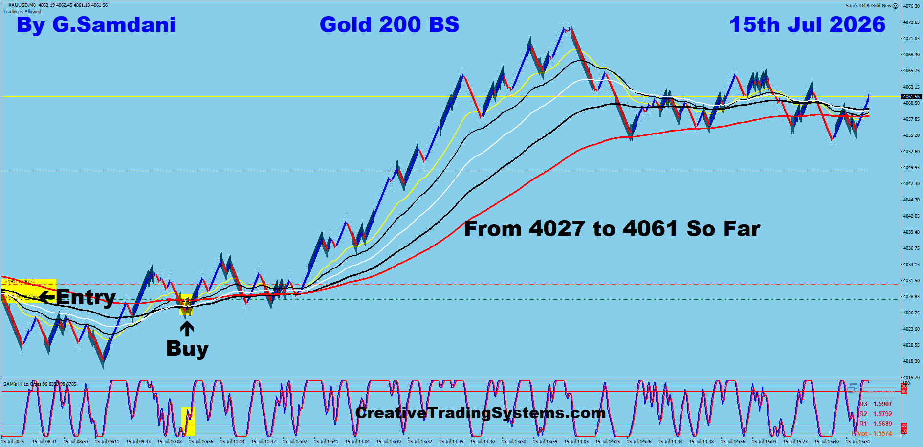 Gold 200 Renko trade July 15 2026