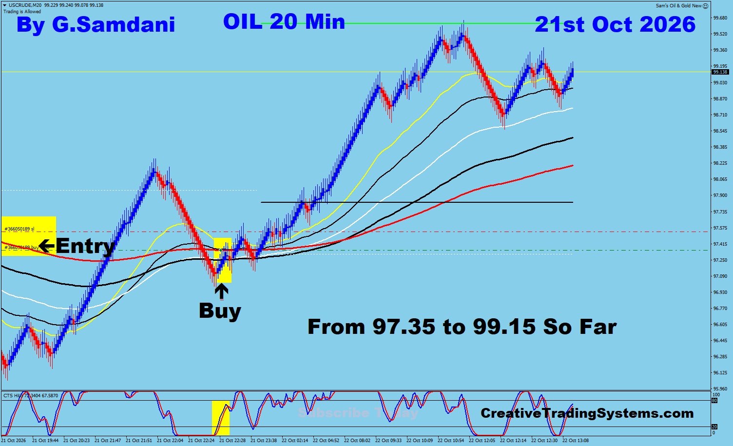 Oil 20 Min trade October 21 2026