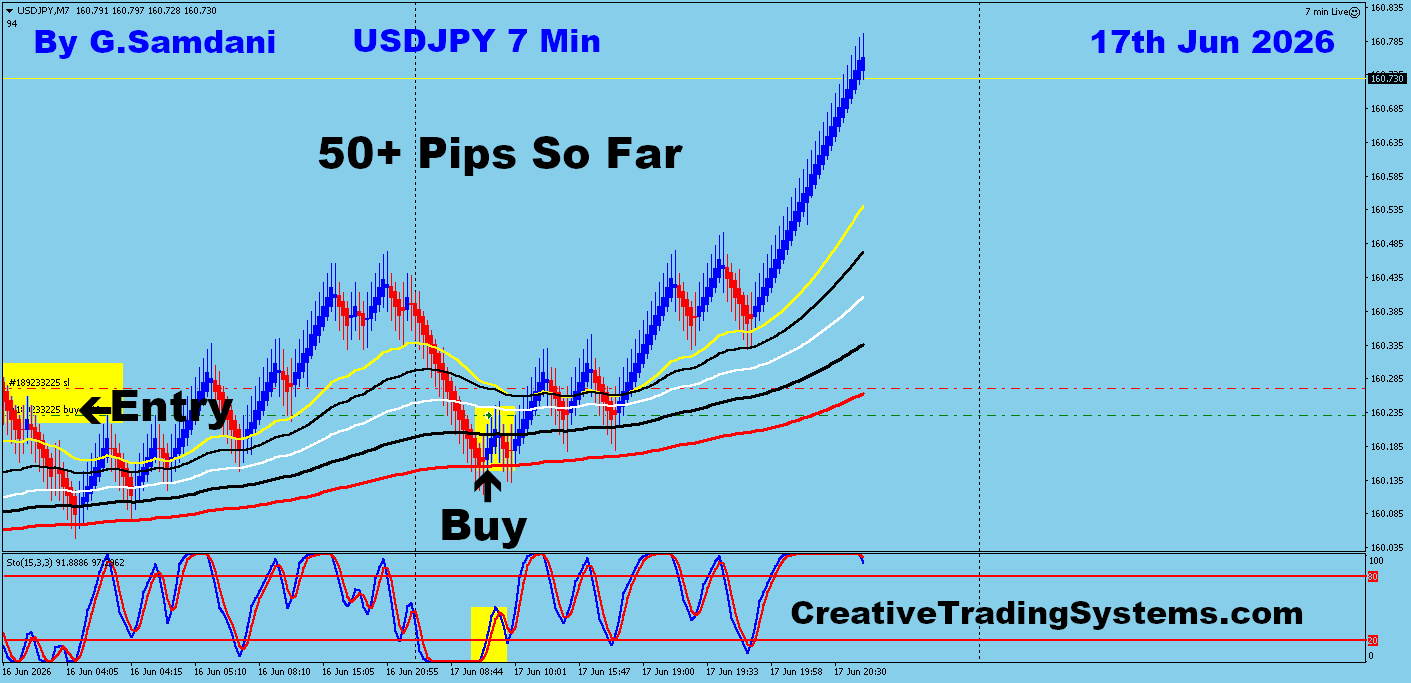 USDJPY 7 Min trade June 17 2026