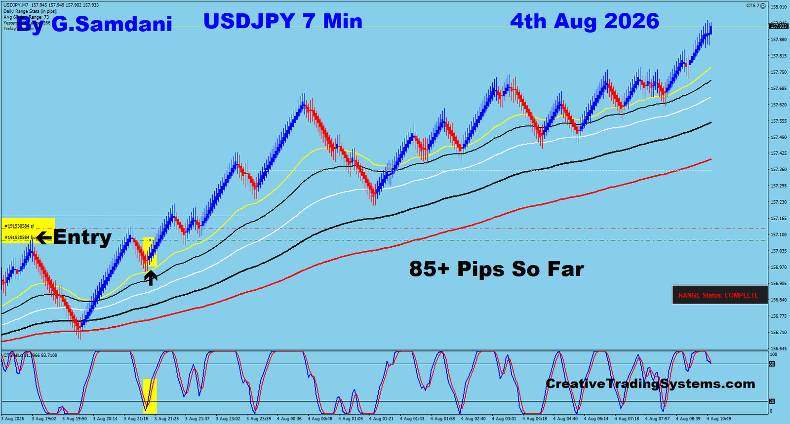 UJ 7 Min trade August 4 2026