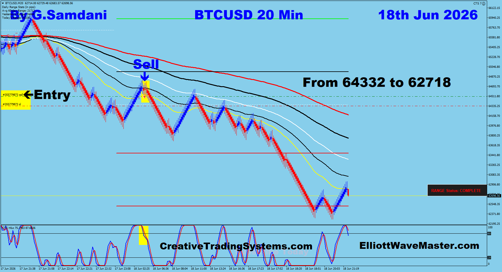 BTC 20 Min trade June 18 2026