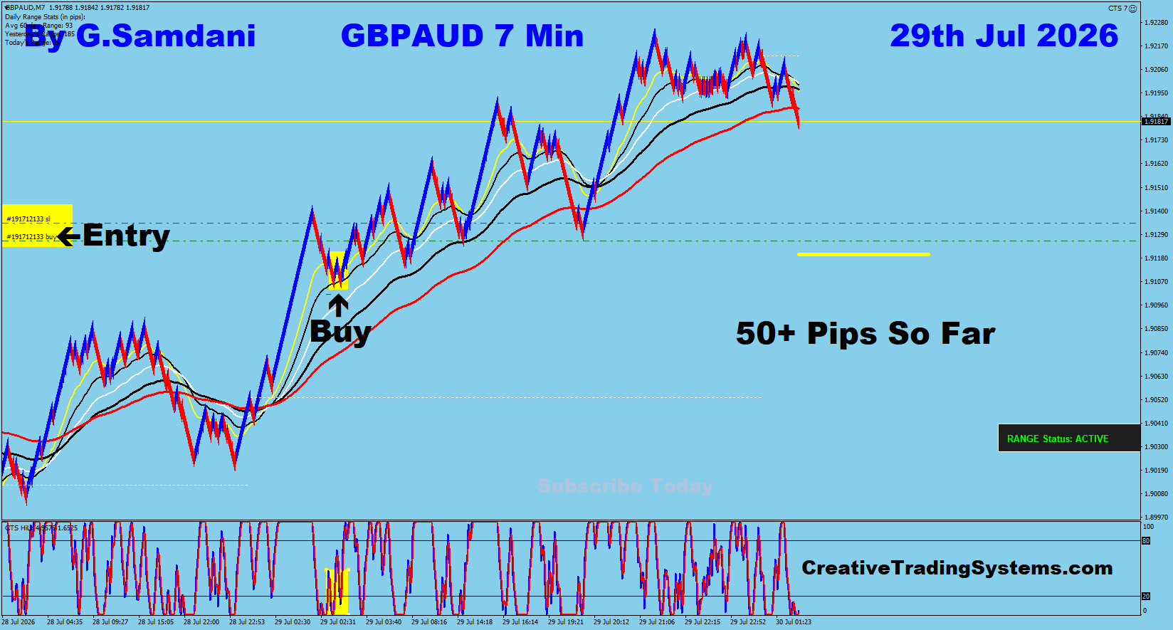 GA 7 Min trade July 29 2026