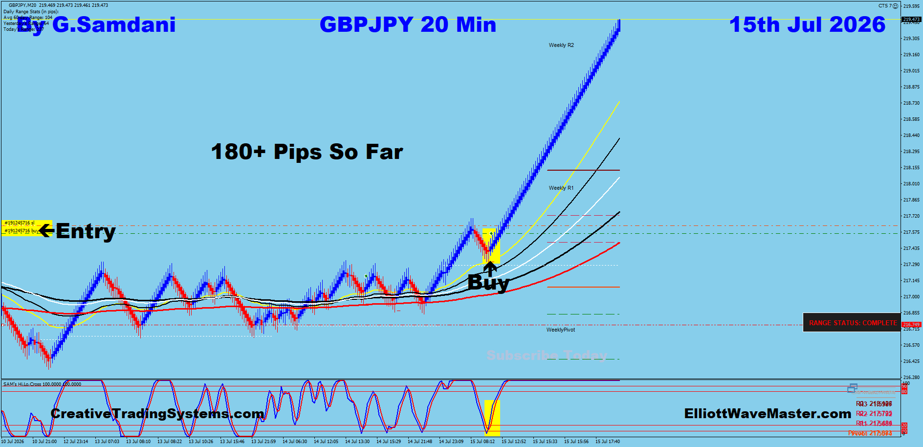 GBPJPY 20 Min trade July 15 2026