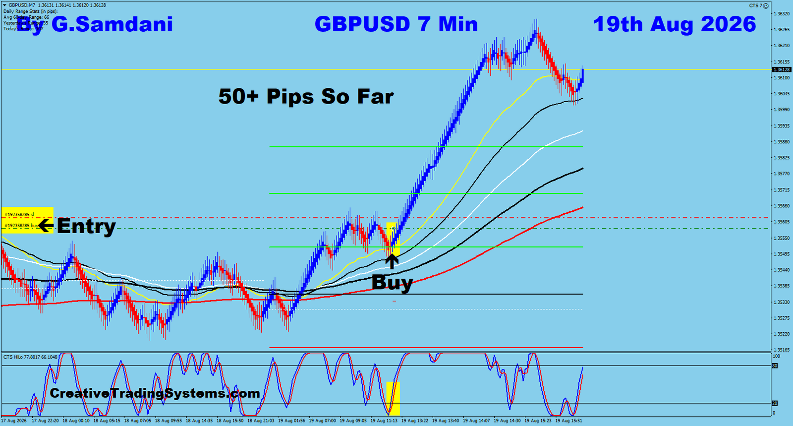 GU 7 Min trade August 19 2026