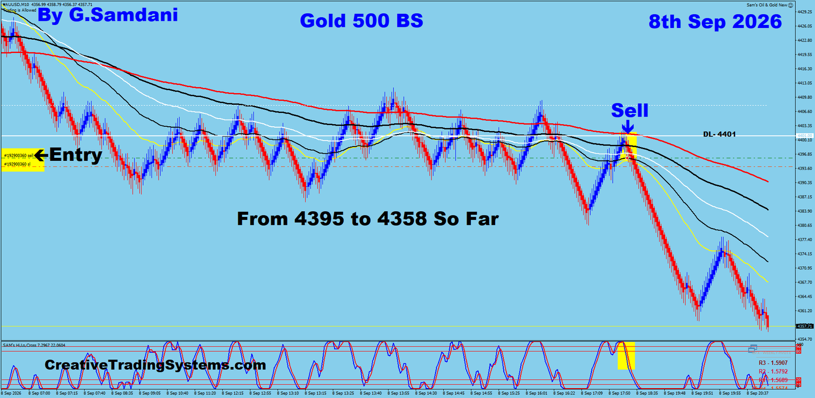 Gold 500 BS trade September 8 2026