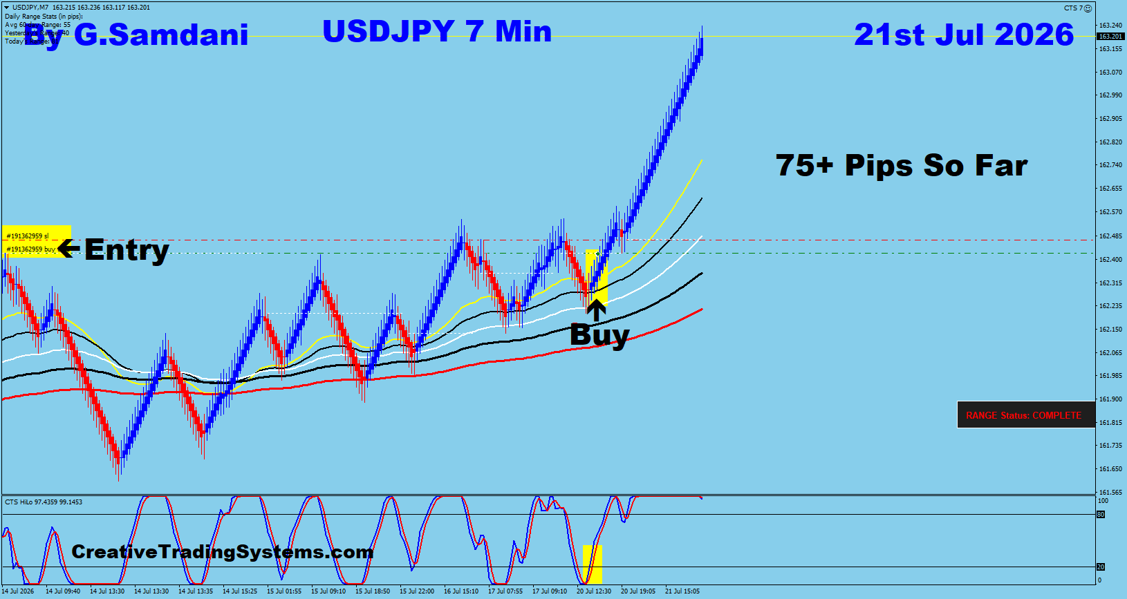 UJ 7 Min trade July 21 2026
