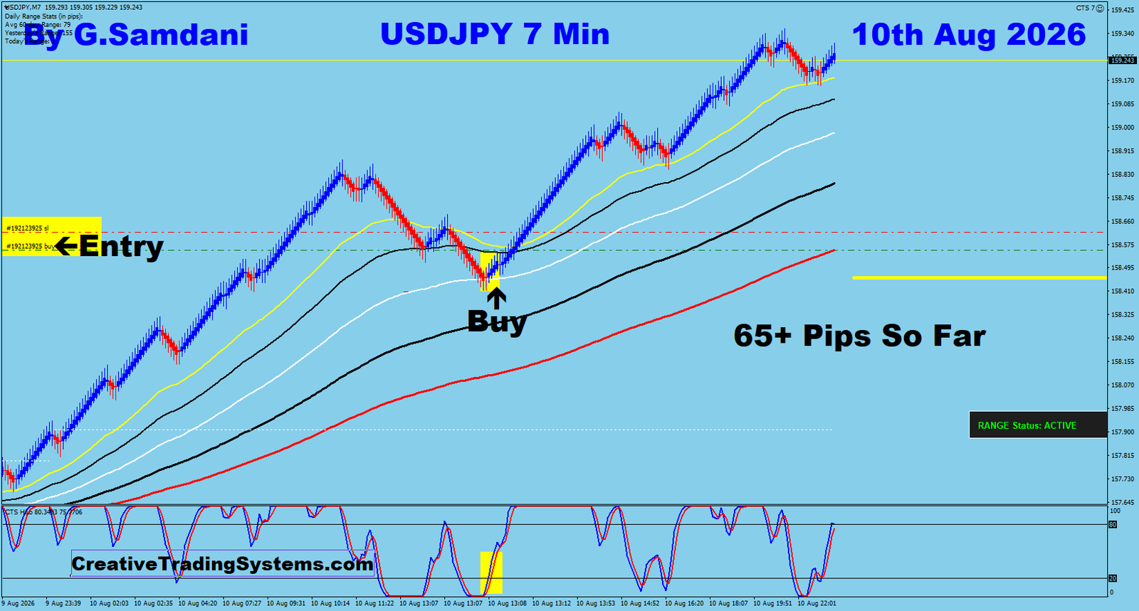 UJ 7 Min trade August 10 2026