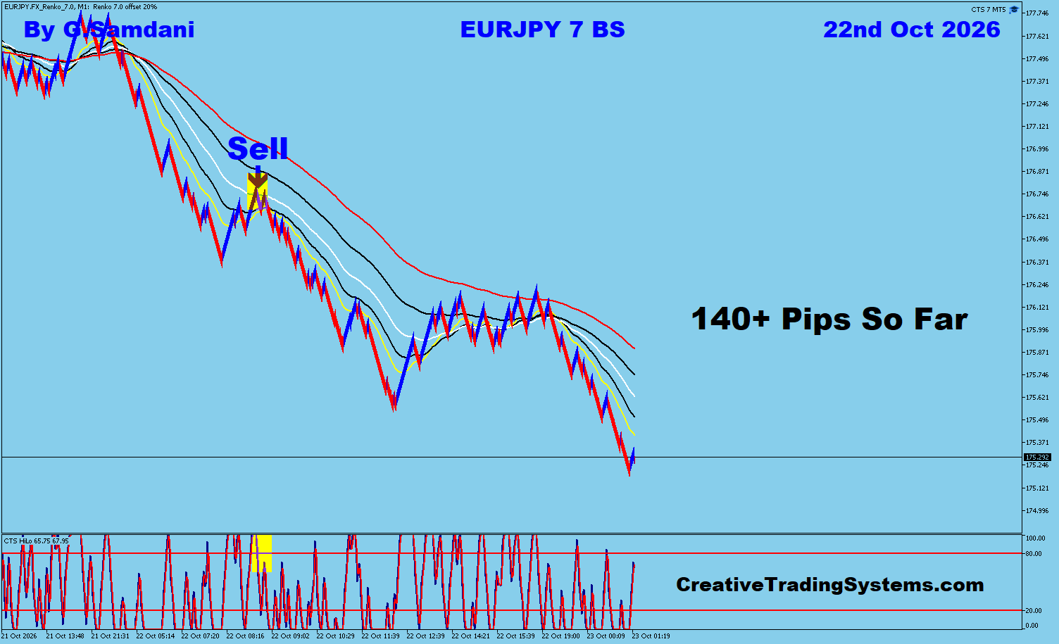 EJ 7 Min trade October 22 2026