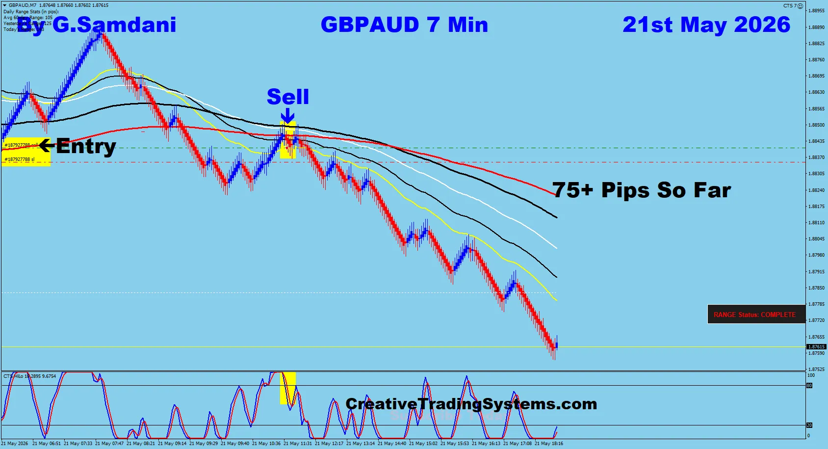 Renko Forex trade – Elliott Wave sell signal on GBPUSD