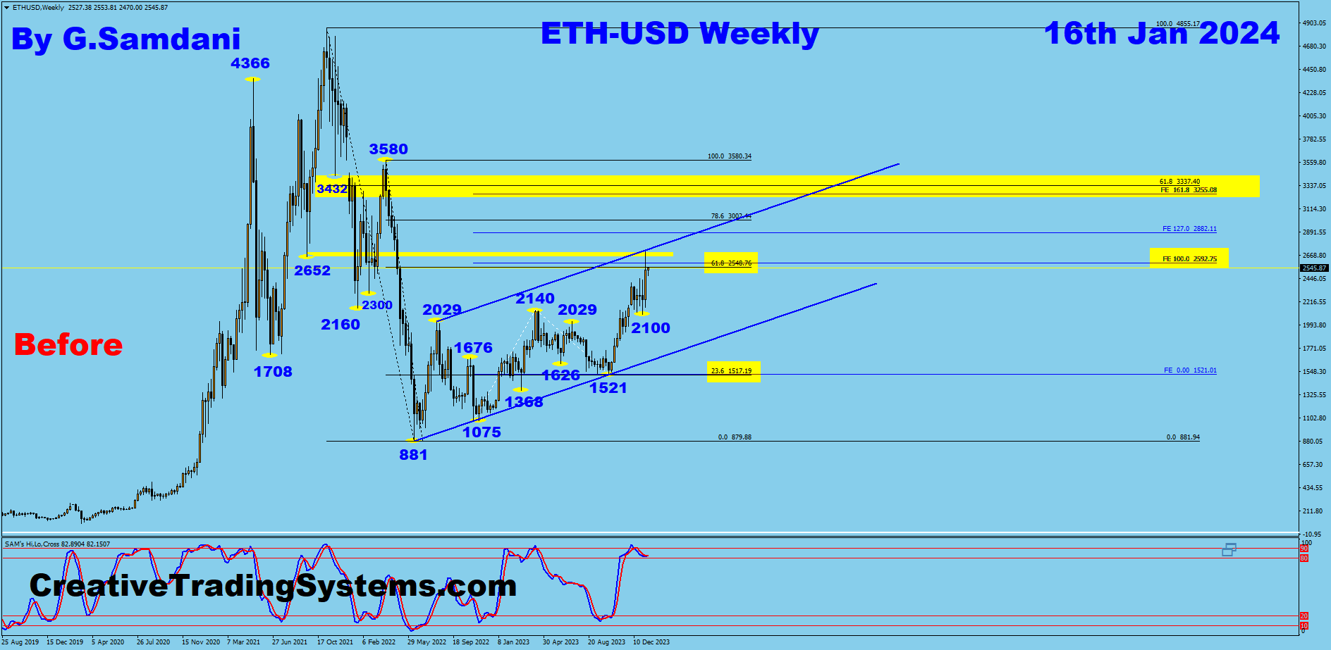 ETH-USD Weekly Chart. Going For Target Around 3300+