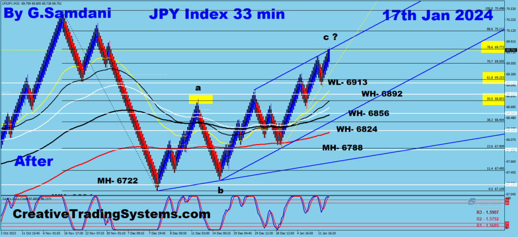 Below are the 40 minute Charts Of JPYX  Showing  Before And After - Jan 17th, 2024