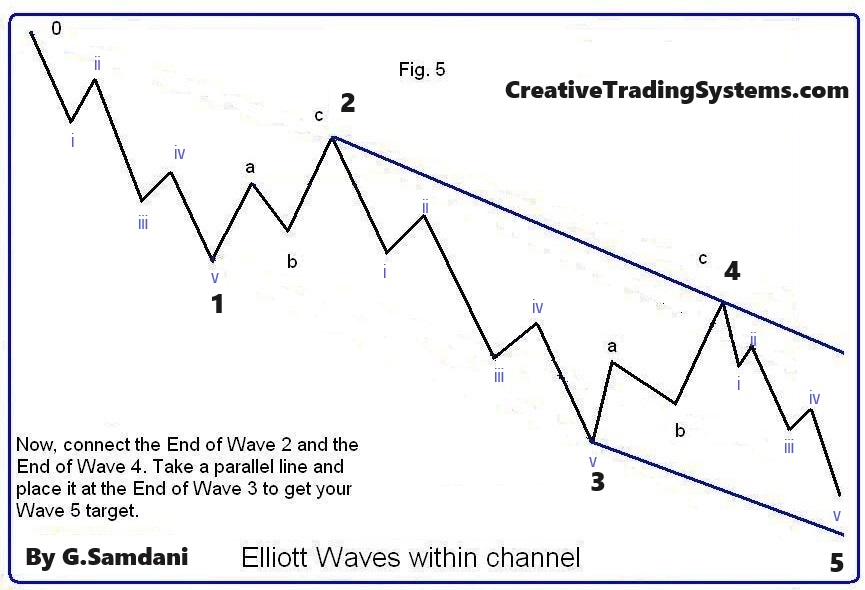 Bearish Elliott Waves 1, 2, 3, 4 and 5 unfolding within channel.