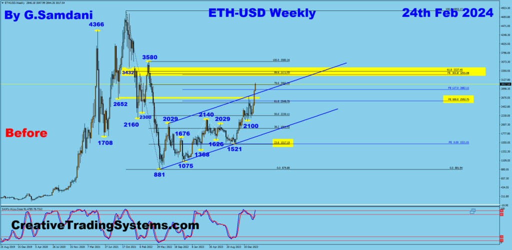 ETH-USD Weekly Chart. Going For Target Around 3300+