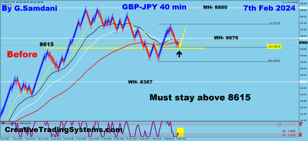 Below are the 40 BS  Charts Of GBP-JPY Showing  Before And After - Feb 10th, 2024