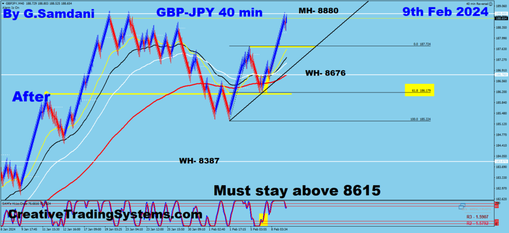 Below are the 40 BS  Charts Of GBP-JPY Showing  Before And After - Feb 10th, 2024