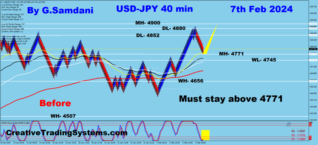 Below are the 40 BS  Charts Of USD-JPY Showing  Before And After - Feb 10th, 2024