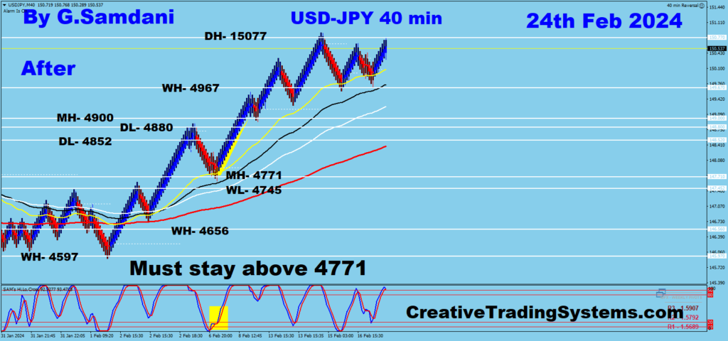 Below are the 40 BS  Charts Of USD-JPY Showing  Before And After - Feb 10th, 2024