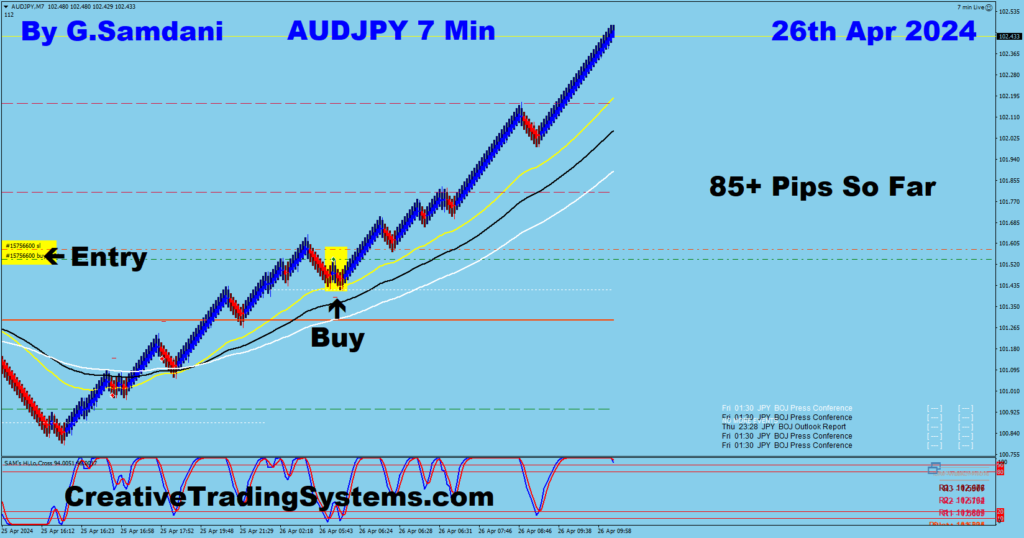 AUD-JPY trade for 85+ pips from 7 min chart using my system. 04-26-24