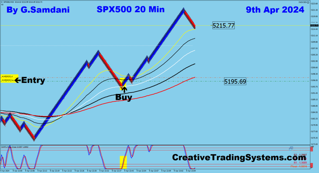 S&P500 Trade Taken Using My " Creative IB System " 04-09-24