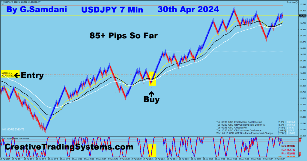 USD-JPY trade for 85+ pips from 7 min chart using my system. 04-30-24
