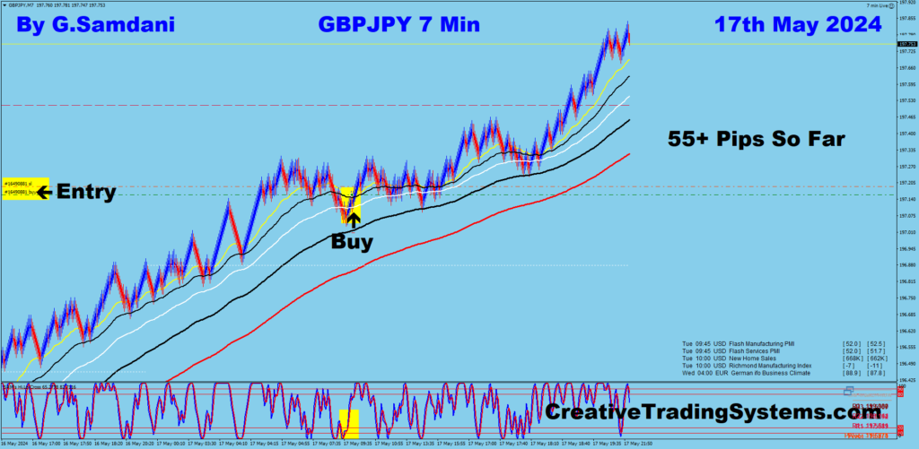 Today's GBP-JPY Trade For 55+ pips Taken by my CTS 5 Robot 05-17-24